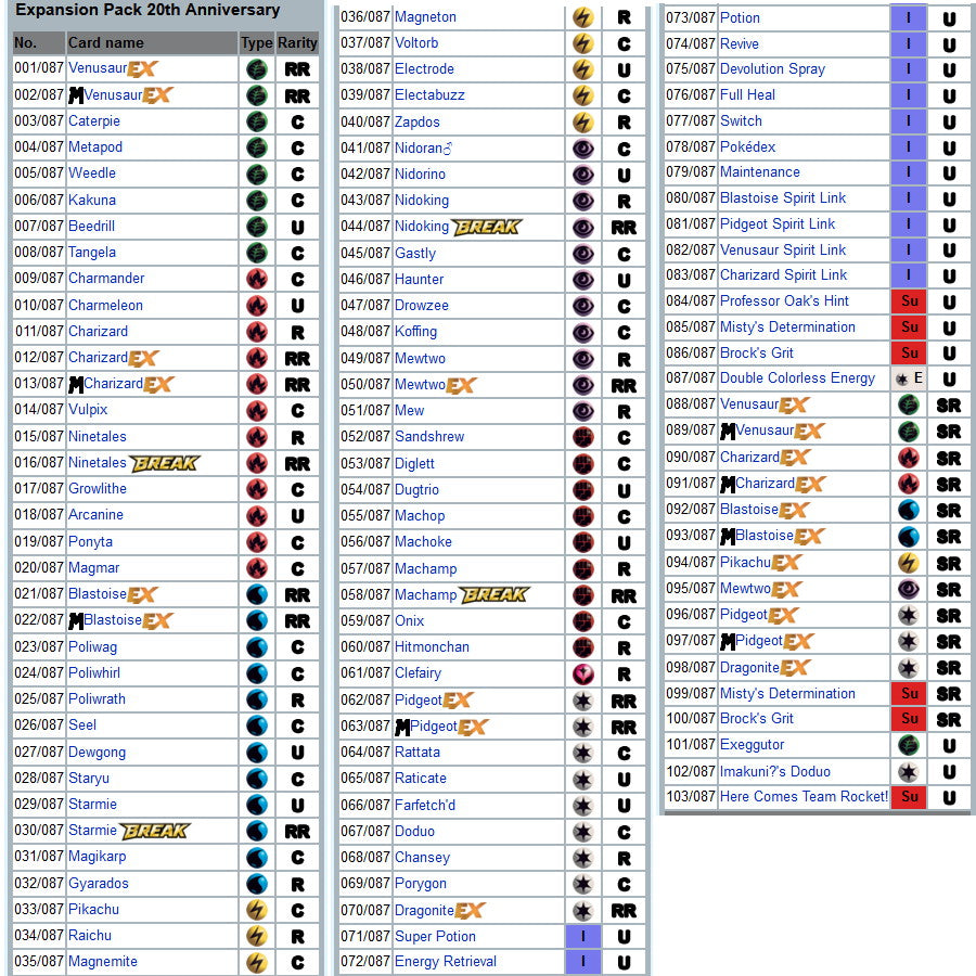 All Pokemon TCG Set Symbols [Complete List]